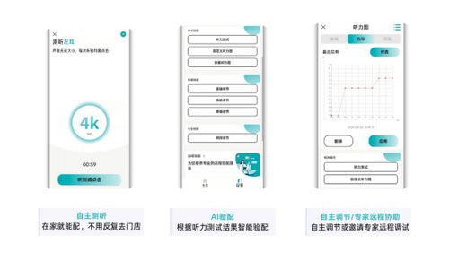 余杭區(qū)楊區(qū)長(zhǎng)一行蒞臨愛(ài)可聲，靈犀智能助聽(tīng)器獲高度認(rèn)可